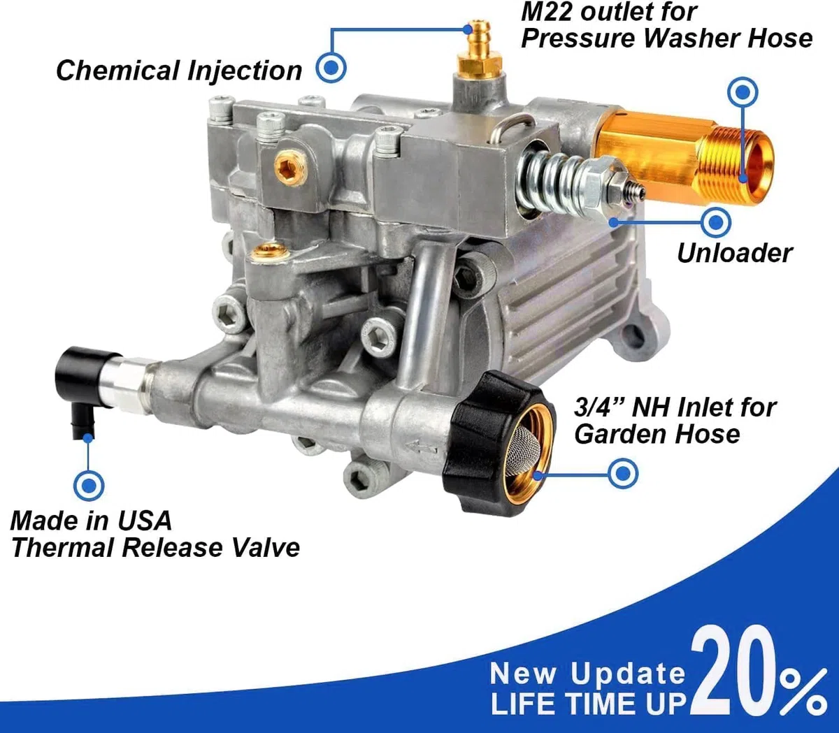 Pompe horizontale pour nettoyeur haute pression avec arbre de 3/4 po, pression maximale de 2465 PSI à 2,6 GPM, pompe de rechange compatible avec les modèles Simpson 90029, 520002, 520004, Dewalt dxpw3