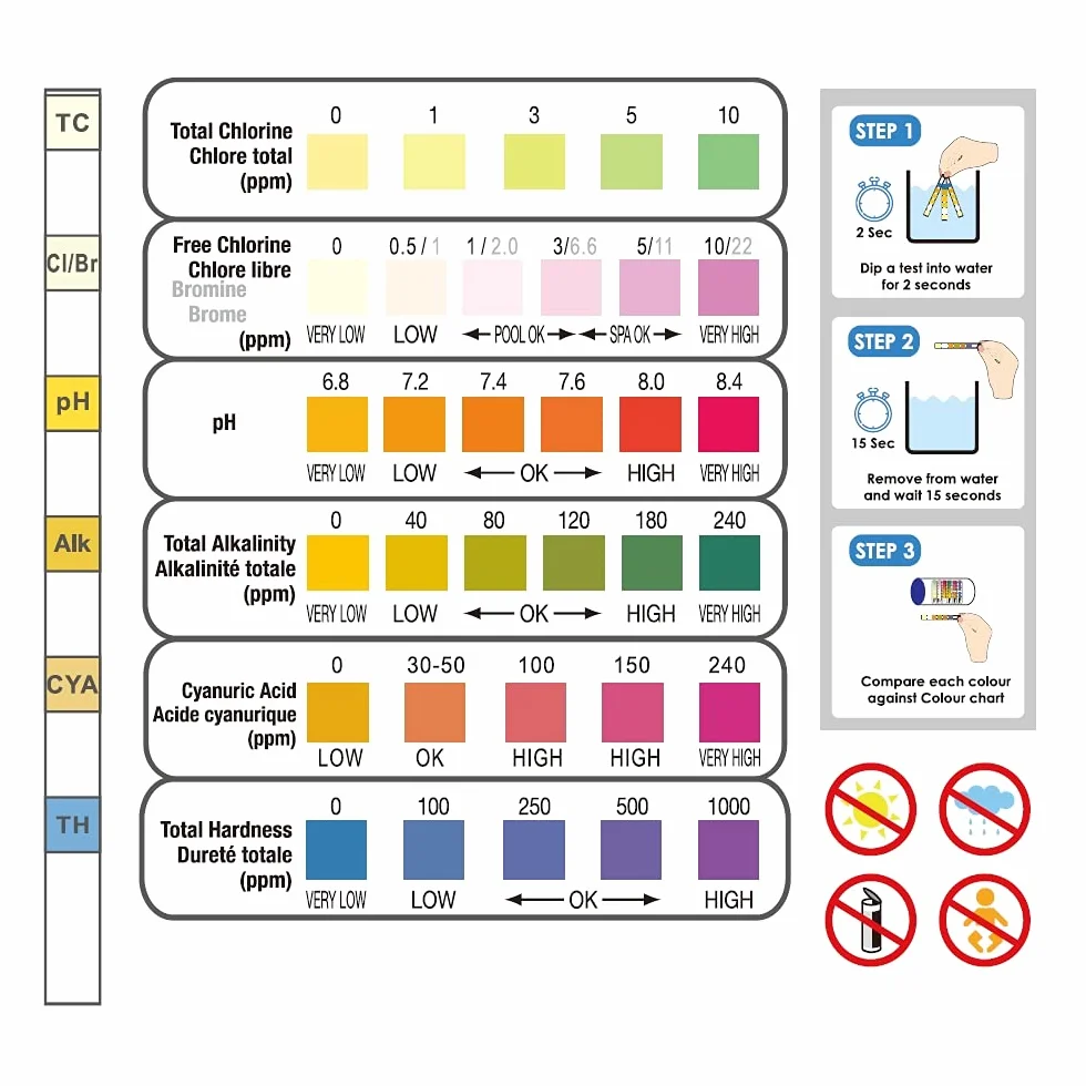 HTH Spa Eau ECLATANTE 3 en 1 Liquide - 1L | Clarifiant - Non moussant + 10 Tests HPS OFFERTS 6 en 1