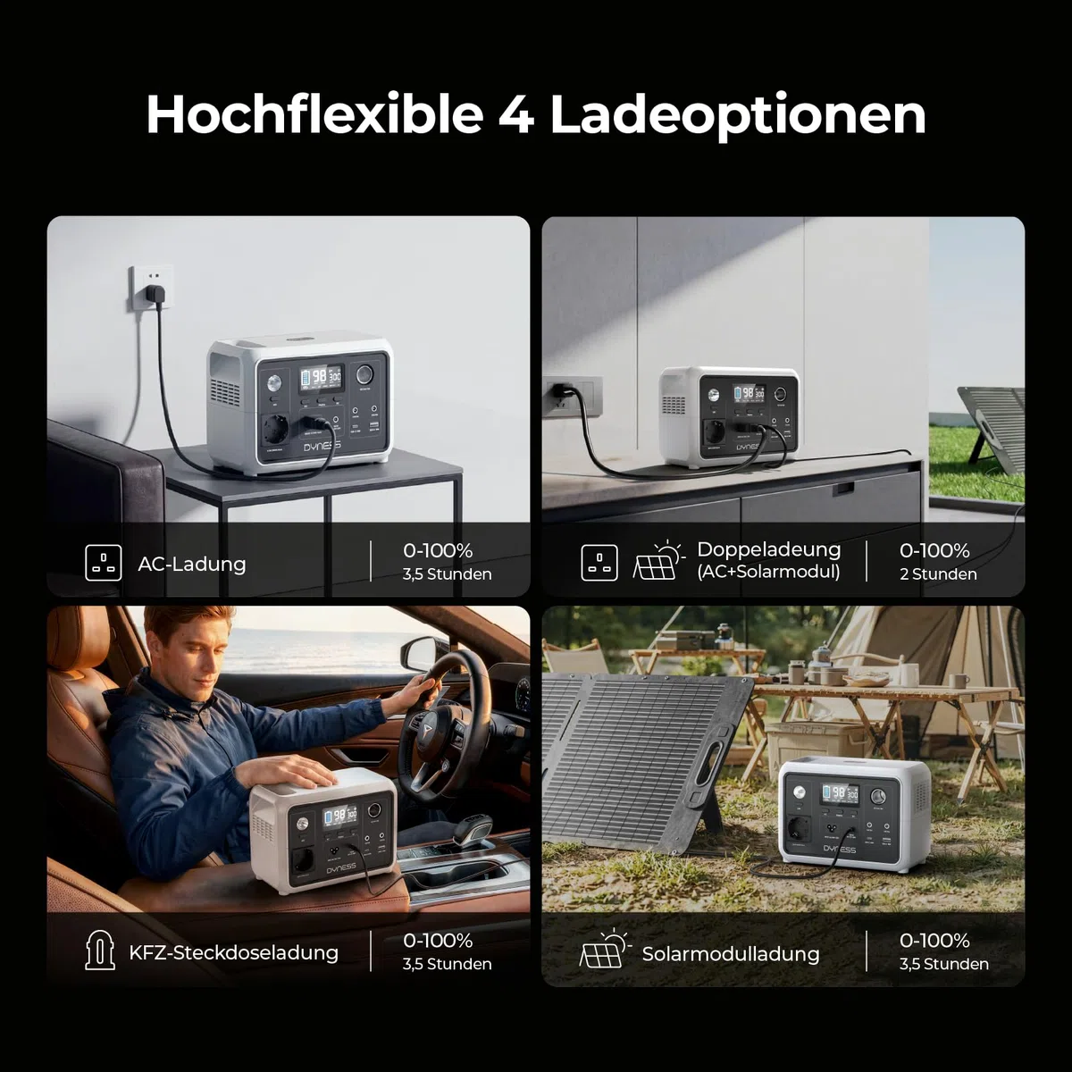 Dyness 300W Generateur Electrique Portable, Batterie LiFePO4 256Wh Générateur Solaire avec 6 Sorties et 4 Options de Charge, Alimentation de Secours pour Camping, Camping-car, Voyages