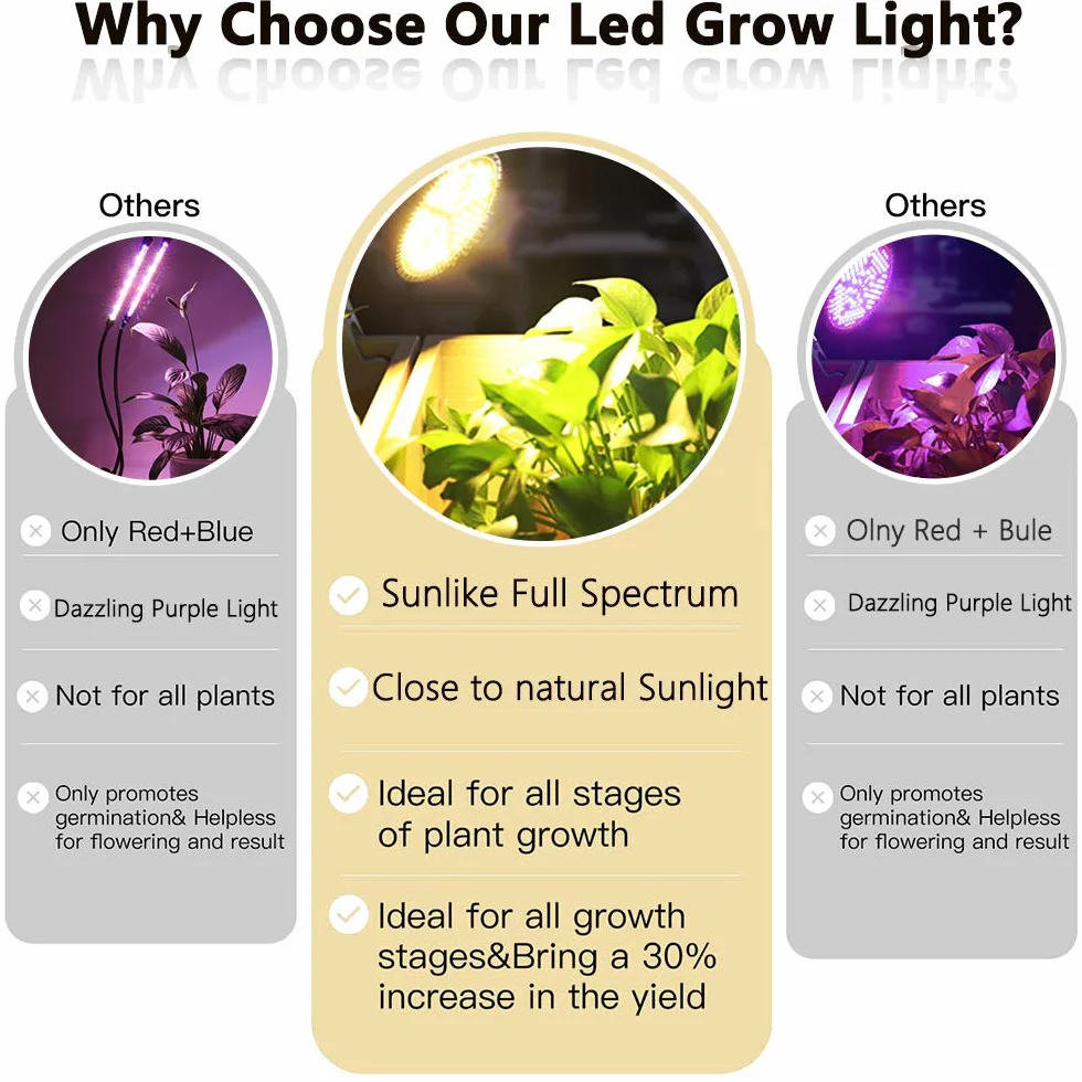 MILYN Lampe de Croissance 100W Lampe de Plante 150 LED Lampe Horticole Sunlike Spectre Complet Lampe Plante Croissance E27 Led Pour Plante Interieur Serres Jardin Semis, Croissance, Floraison