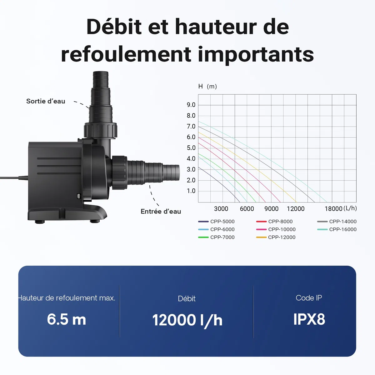 SunSun Pompe piscine CPP-12000 MAX-ECO 100 W – Débit 12000 l/h – Hauteur refoulement 6,5 m – Pompe de filtration et de circulation pour Filtre Eau – Pool Whirlpool Bain remous Jardin