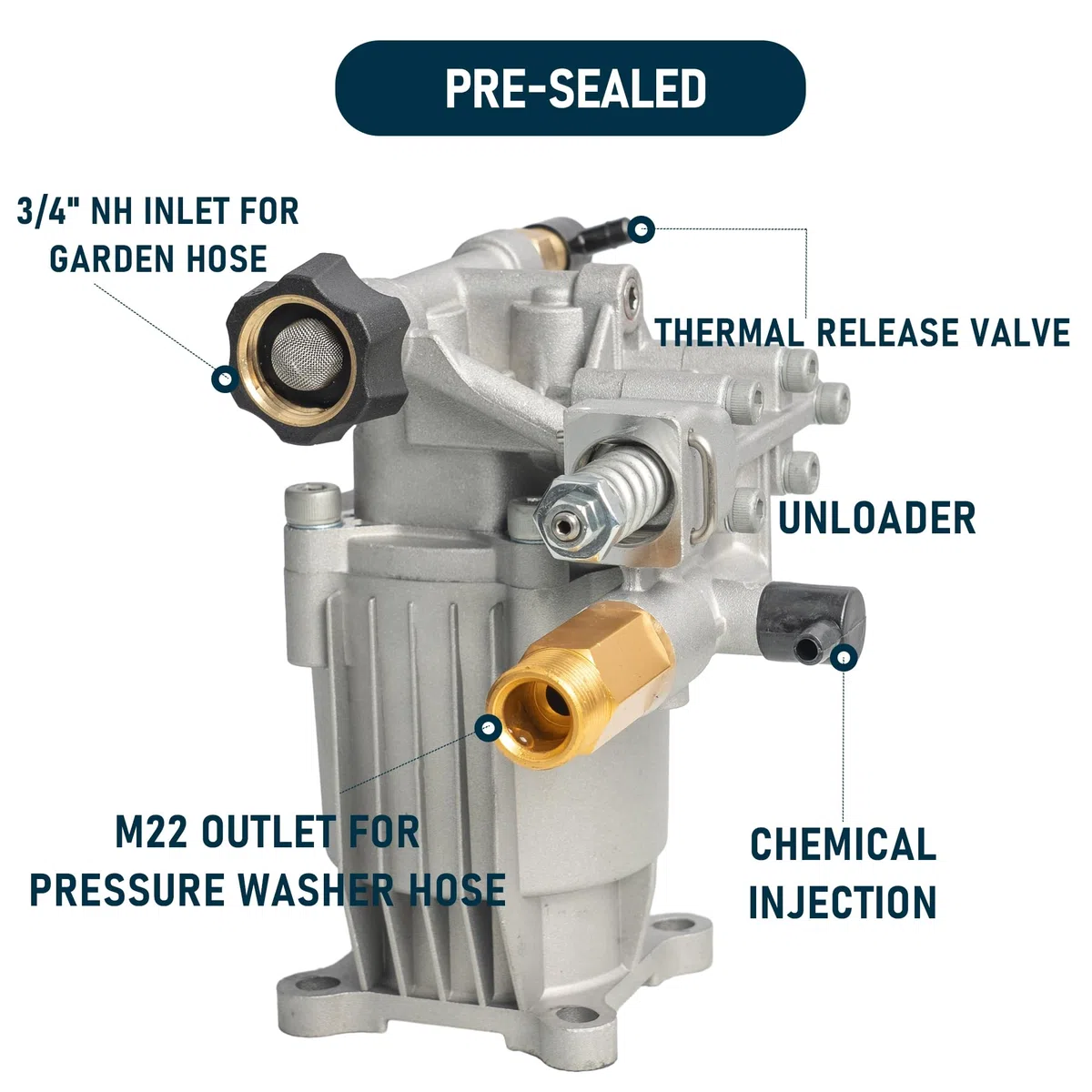 Hourleey Pompe de Nettoyeur Haute Pression Horizontale à Tige de 1,9 cm, 3400 psi, 2,5 GPM, Pompe de Rechange pour Nettoyeur Haute Pression, Pompe de Nettoyeur à gaz, Compatible avec Simpson, Ryobi,