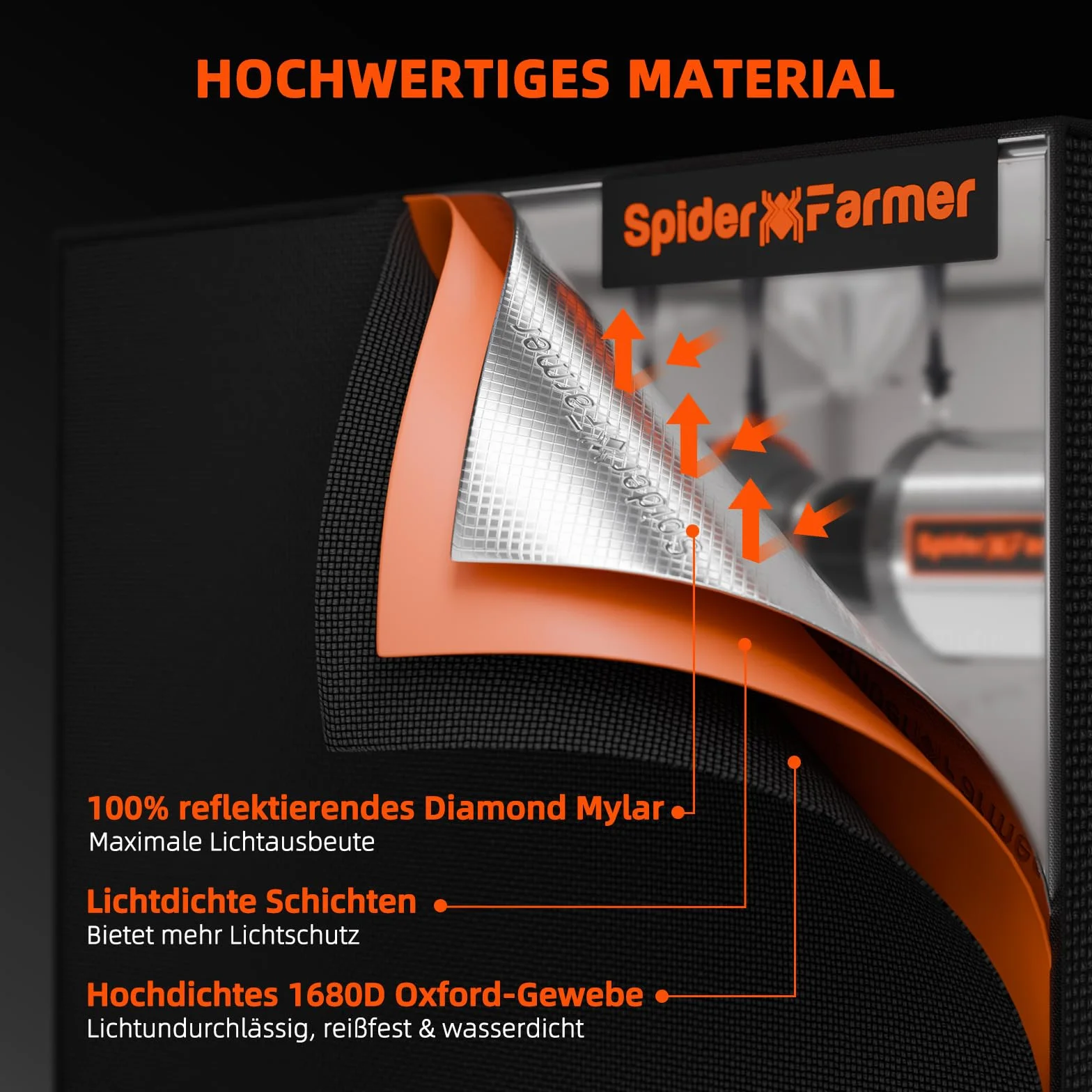 SPIDER FARMER SF1000D Kit Complet Lampe de Culture LED Plein Spectre Samsung LM301B 60x60x140cm Tente 1680D Hydroponique Système d'aération