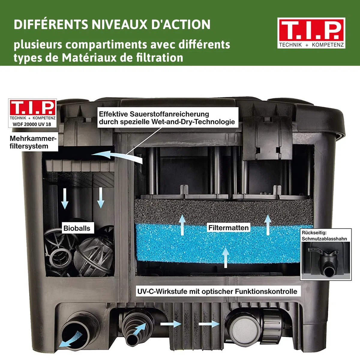 T.I.P. WDF 20000 UV 11 Filtre de Bassin Extérieur jusqu'à 20000 l Technologie UV-C 18 W Wet-and-Dry avec Différents Niveaux d'Efficacité Système Complet et Pompe Vortex de 50 W Couleur Noir