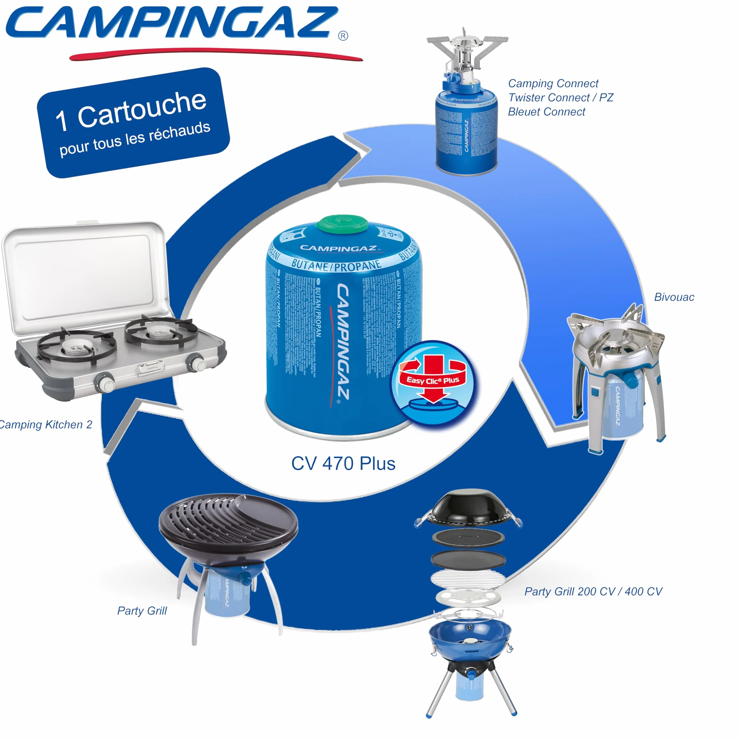 Campingaz CV 470 Plus Cartridge Gas | 4 Cartouches de Gaz 450 g de Propane-Butane pour Réchaud de Camping | 710 g, Bleu, Lot de 4