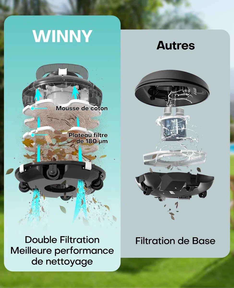 WINNY POOL CLEANER Winny 200 Robot Piscine, Aspirateur Piscine Sans Fil Avec Batterie, Autonomie 75 Min pour Piscines Hors-Sol 60m², Double Filtration,Stationnement Automatique(Transparent Noir-Blanc)