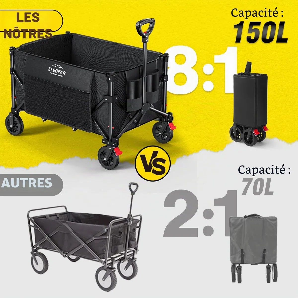 Elegear XXL Chariot de Plage avec Freins 150KG 150L, Chariot Pliable avec Poignée Réglable, Beach Wagon - roulettes Tout Terrain - pour Jardin, Extérieur Camping, Pique-Nique
