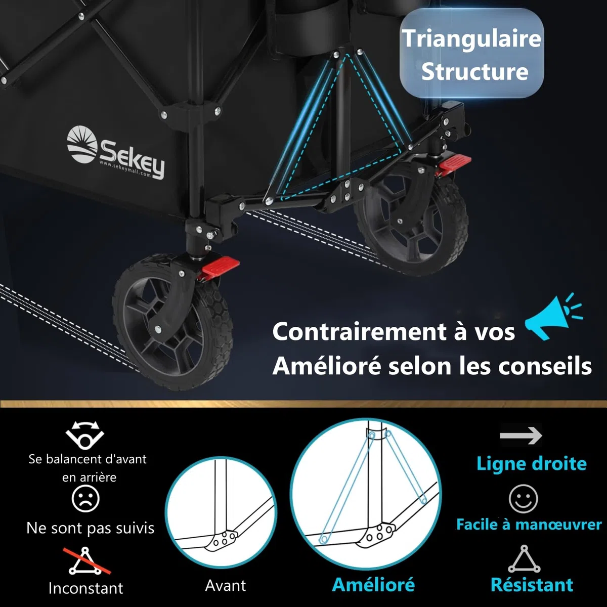 Sekey XXL Plus Chariot Pliable de Jardin 200L 150KG, Chariot de Transport Tout-Terrain avec Freins, Breveté Pliable dans Quatre Directions SE4010, Noir Profond