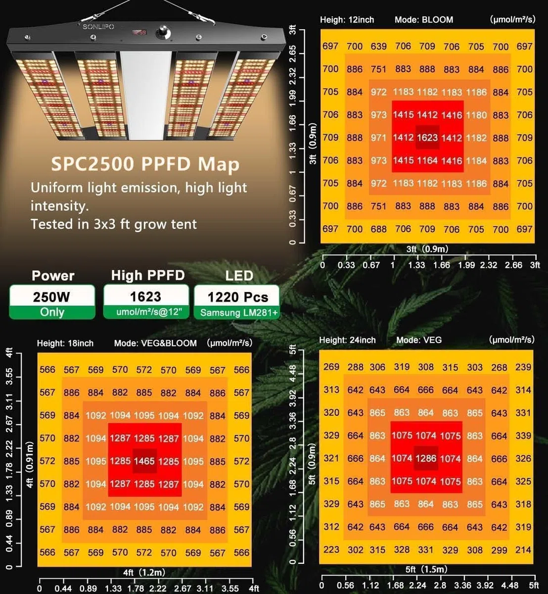 250W Lampada Full Spectrum per Piante con 1220 Sam LEDs, Timer Dimmabile