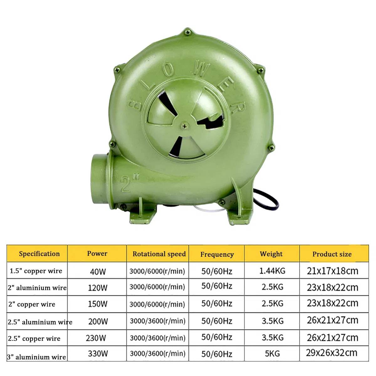 Soufflerie électrique pour Barbecue, soufflerie de Forge, 110V/220V, Pare-Vent réglable, soufflerie Commerciale économe en énergie pour Le Barbecue, Le Camping, la cheminée et la cuisinière.
