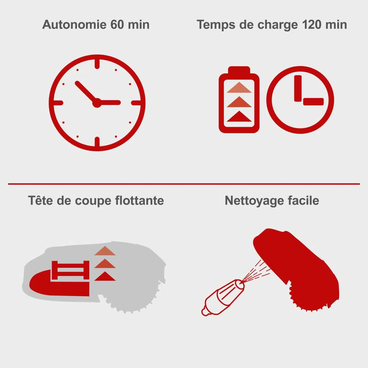 Practixx Robot Tondeuse PX-RRM-600Wi | 600 m² |Largeur & Hauteur de Coupe 18cm /20-60mm | Capteur de Pluie |WiFi & BT| Pente de 35%| Station de Charge Incluse