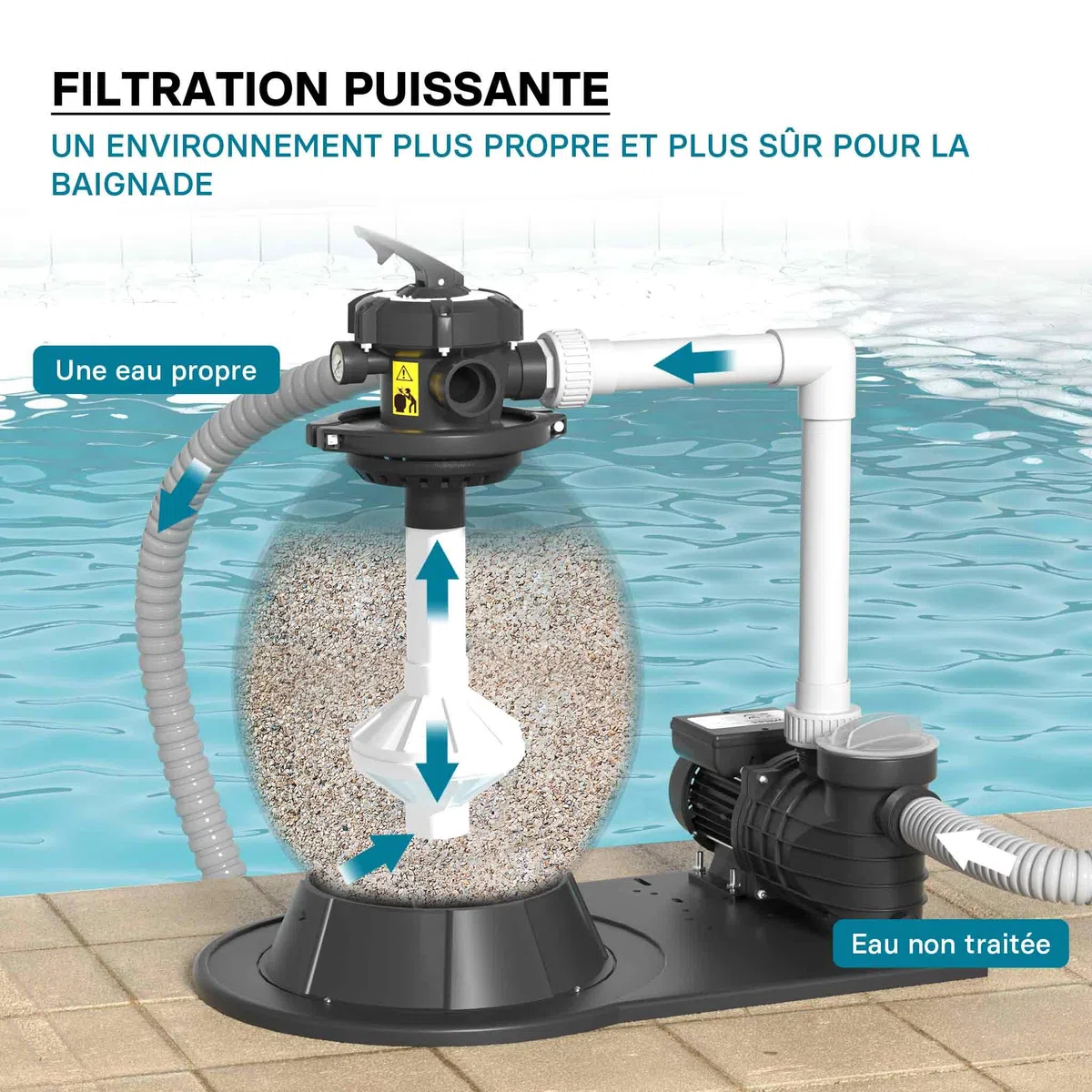 WilTec Filtre à Sable et Particules – 550 W – capacité 38 l / 30 kg – 18 000 l/h – avec Vanne 5 Positions et Pompe de filtrage Auto-amorçante – Cuve de Filtration pour Piscine Hors-Sol Swimmingpool
