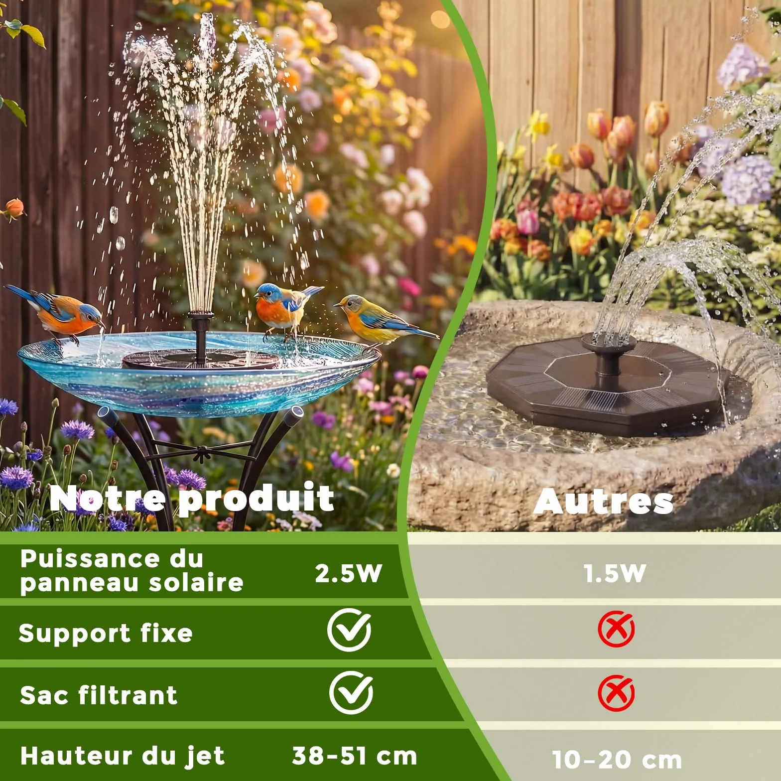 AISITIN Fontaine Solaire Extérieur 2.5W Flottante Pompe Bassin avec 6 Buses pour Bain d'oiseaux