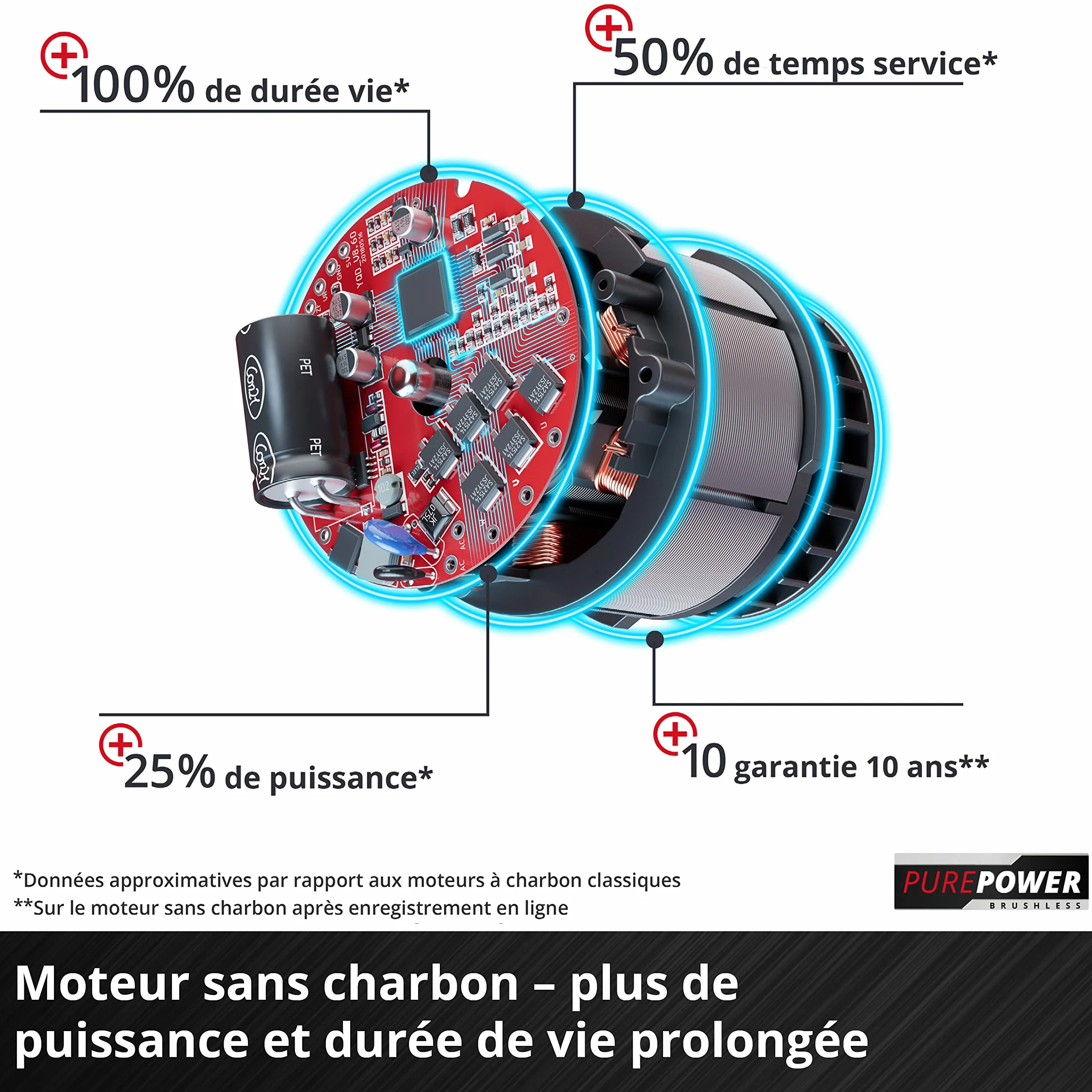 Einhell Tondeuse à Gazon sans Fil GP-CM 36/450 Kit Power X-Change (36 V, Largeur de Coupe 38 cm, 450 m², Moteur sans Charbon, Fonction Mulching, bac collecteur 45 L, 2 Batteries 4,0 Ah+Twincharger)