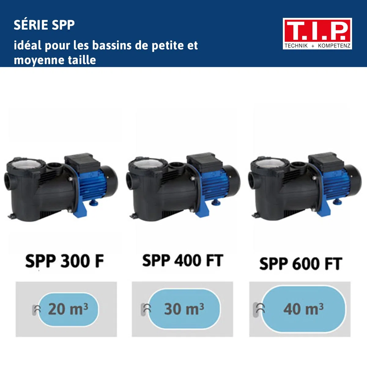 T.I.P. Pompe de Filtration Piscine – Débit 10 000 l/h – Auto-Amorçante avec Minuterie et Préfiltre – Parfaite pour Piscines et Bassins Jusqu'à 30 m³