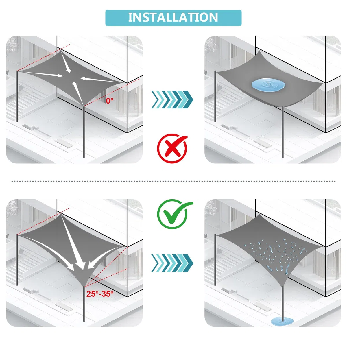 UMI Voile d'ombrage Imperméable Carré 3x3m Toile Ombrage PES avec 95% Protection UV pour Jardin Terrasse Balcon Patio Extérieur - Anthracite