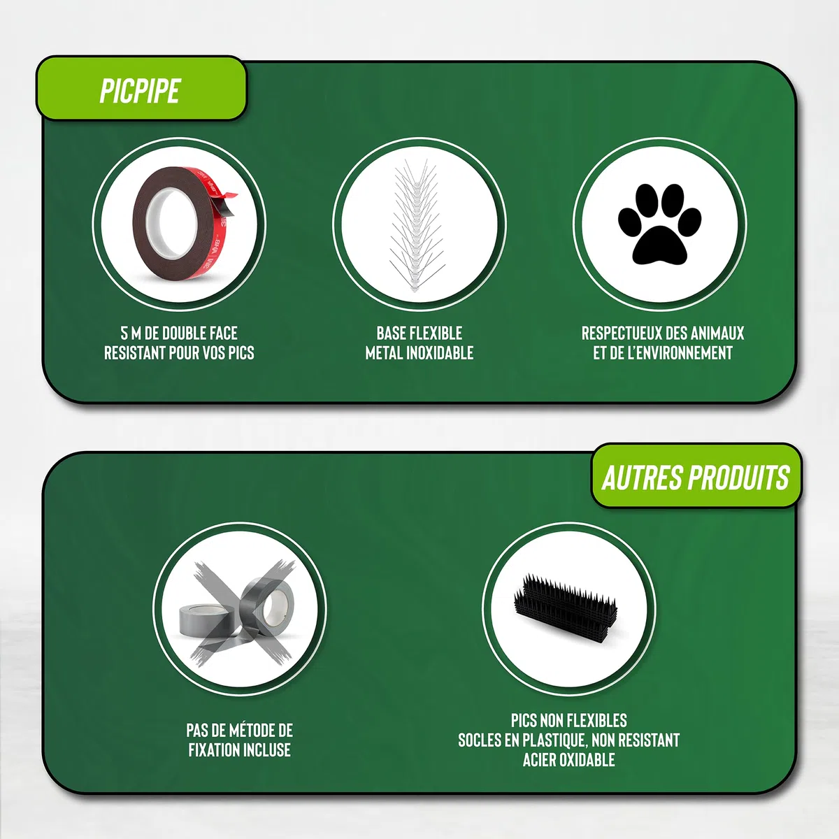 Pic Anti Pigeon - 5 Mètres - Acier Inoxydable - 5M de Double Face Inclus - Pique Anti Oiseaux -Anti nuisible pour Balcon,fenêtre,Toit- Antipigeon- Pic Anti Chat (5 Mètres)
