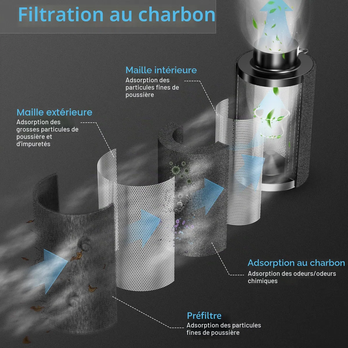 Hon&Guan Filtre à charbon actif 100 mm avec léger carbone de 200 mm de long, lit de charbon de bois de 38 mm d’épaisseur pour le contrôle des odeurs, élimination des odeurs pour lavage d’air pour