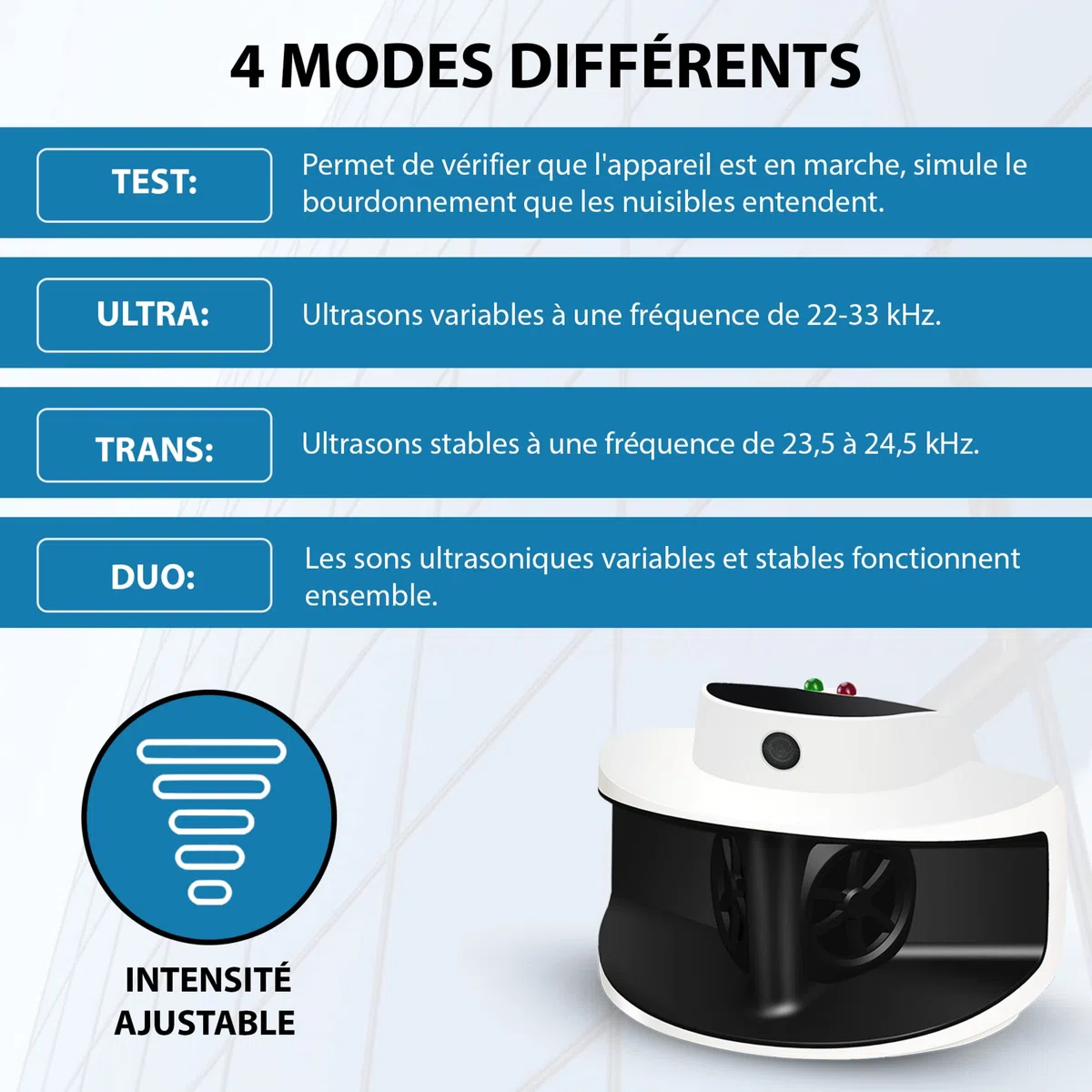 Anti Nuisibles À Ultrasons - Contre Souris, Rat, Loirs, Fouine Et Autres Rongeurs - Répulsif Électronique Professionnel pour L'intérieur - Appareil Efficace sans Piège Ni Produits Chimiques