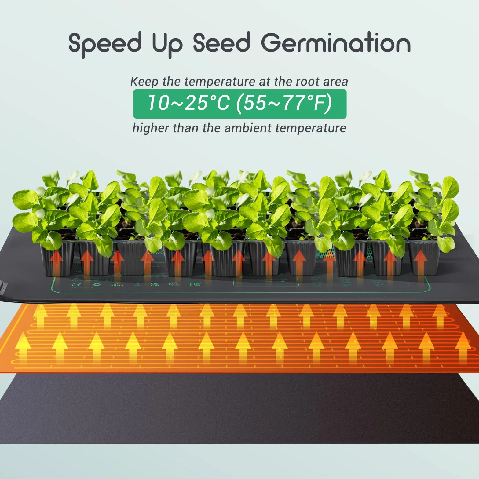 Luxbird Tapis Chauffant pour Plantes avec Thermostat, 150W Tapis Chauffant pour Serre Intérieure pour Serre de Germination des Semis, IP67 Étanche, 121 x 52 cm