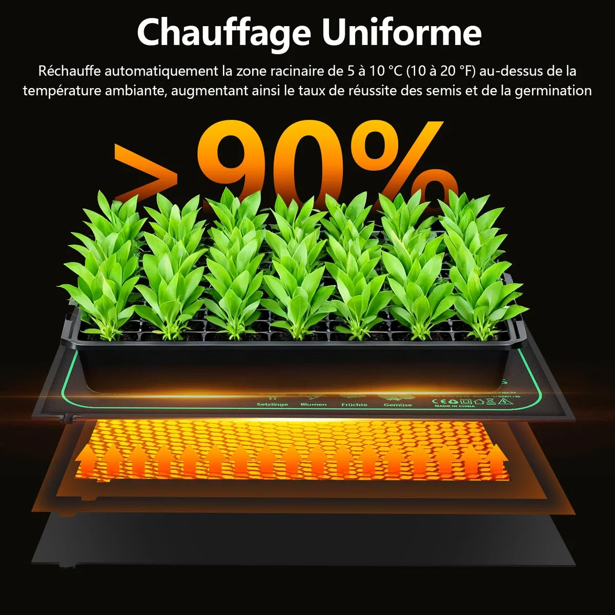 Tapis Chauffant pour Plantes avec Thermostat, Serre de Germination Accélère la Germination des Graines, Coussin de Chauffrage pour Reptile et Amphibien, Étanchéité IP67 (70W, 52X50cm)
