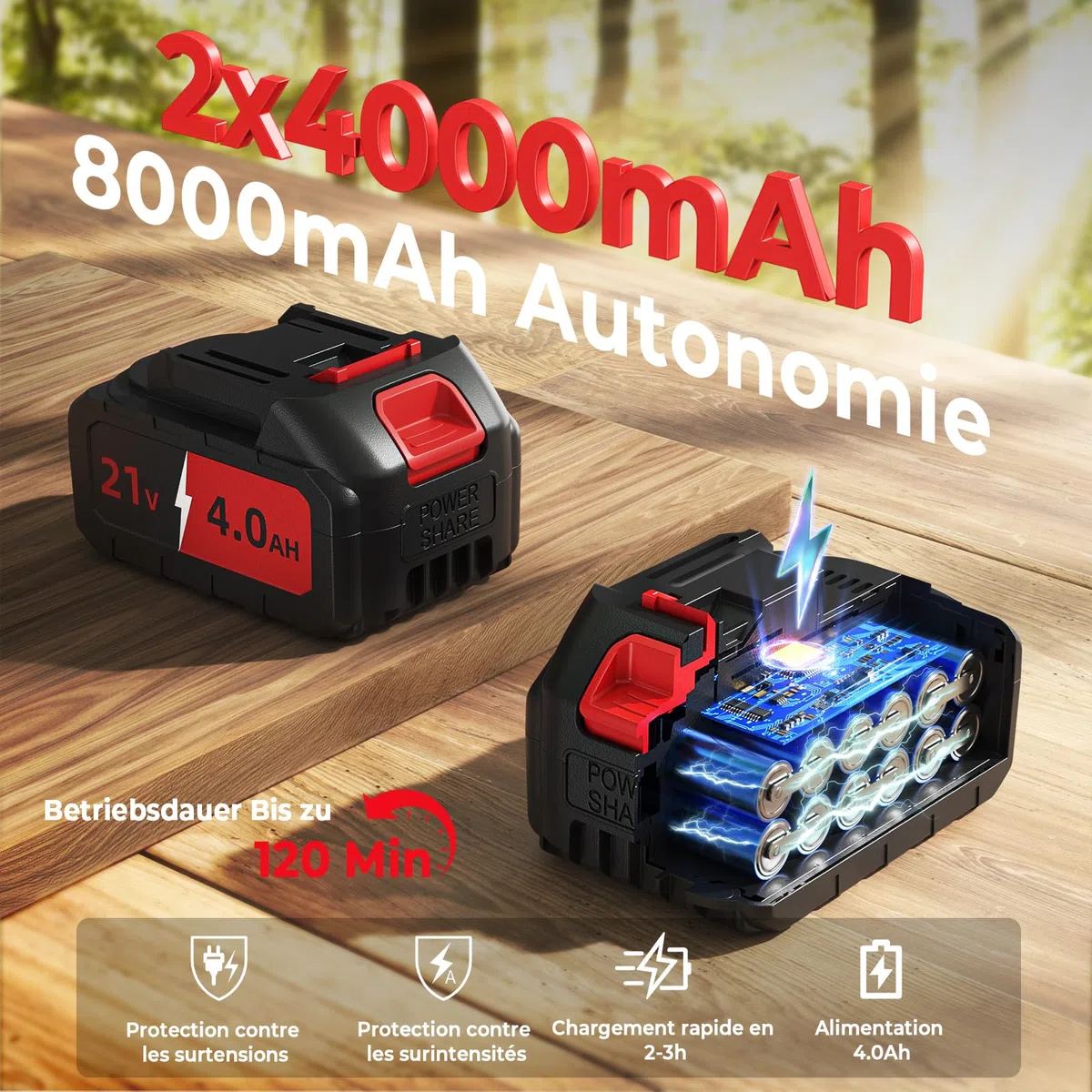 Mini Tronçonneuse à Batterie 6 et 8 Pouces, 1300W Brushless Tronconneuse Electrique Sans Fil pour Jardin, 8000mAh Tronçonneuse Elagueuse sur Batterie, D'huile Automatique, Compatible avec Makita 18V