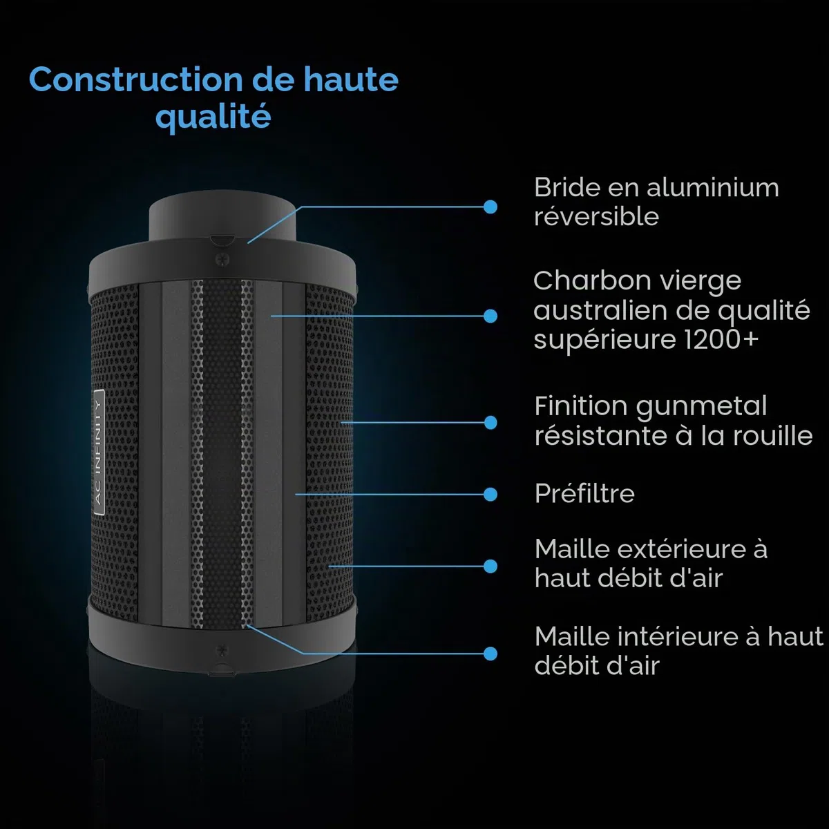 AC Infinity Kit de filtration d'air PRO 150 mm, contrôleur AI contrôle par application WiFi et réglage automatique du niveau, ventilateur en ligne, filtre à charbon, conduit, système de ventilation