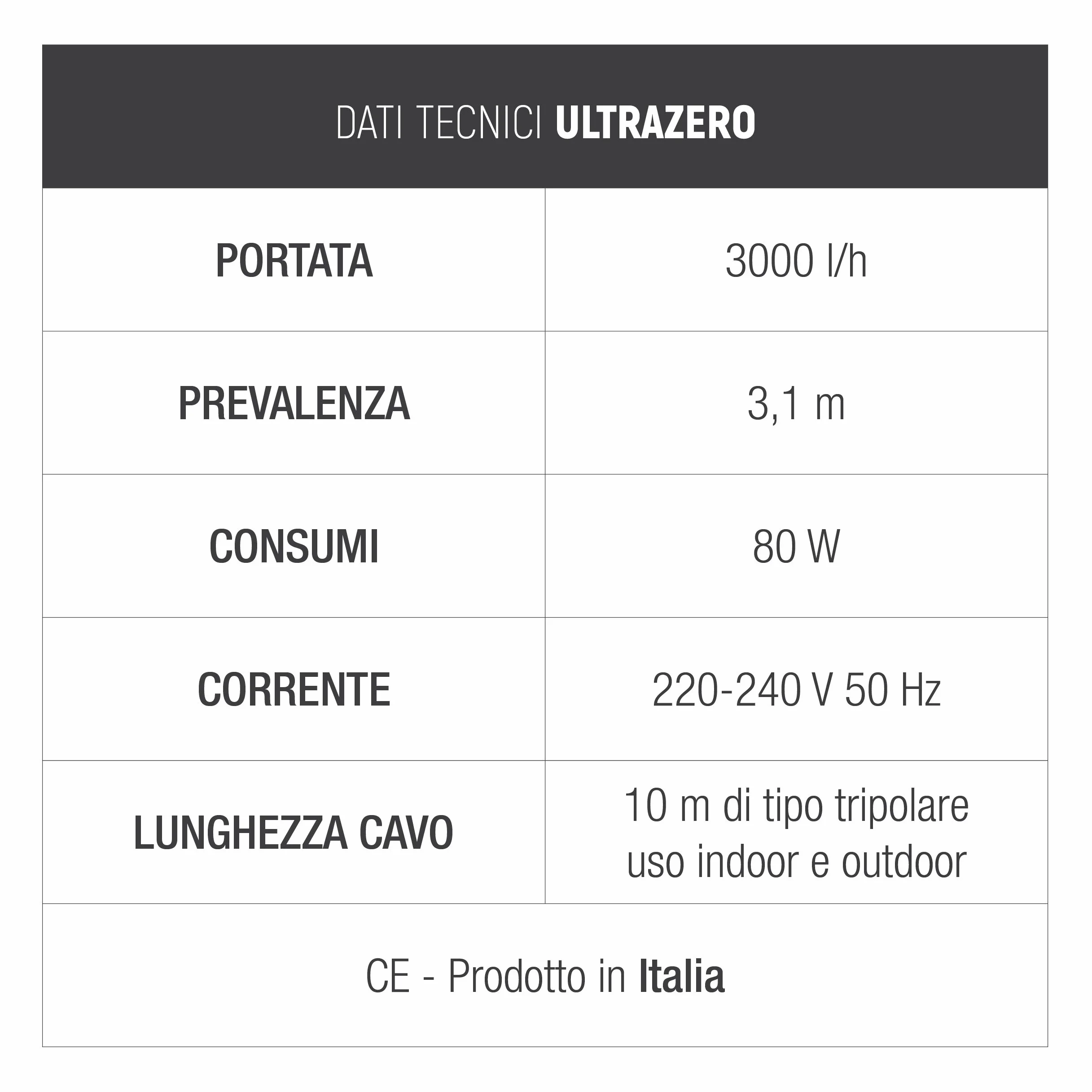 Pompe submersible à aspiration à plat Sicce 571007 3000 l/h 3.10 m