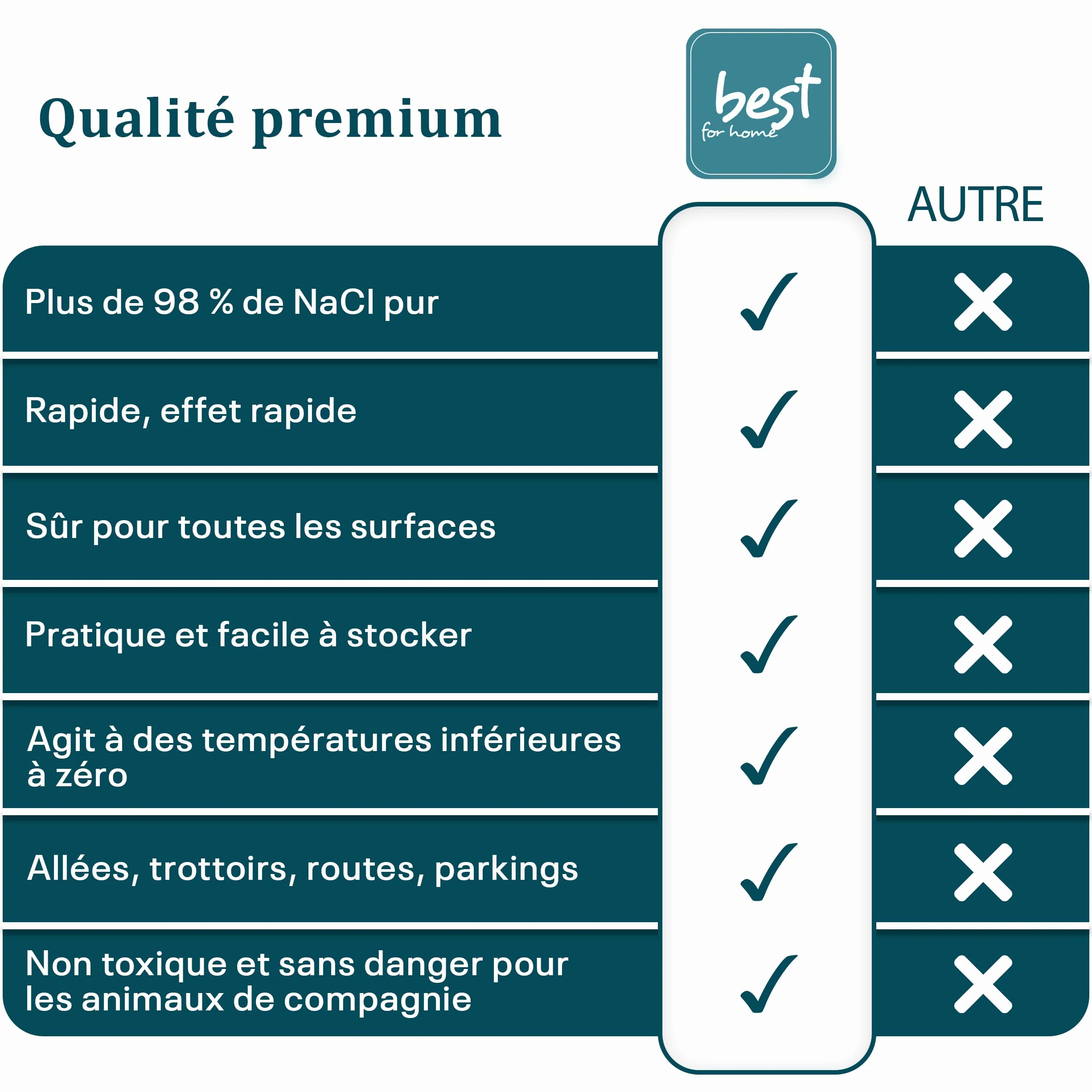 Sel de route Road Garden 300