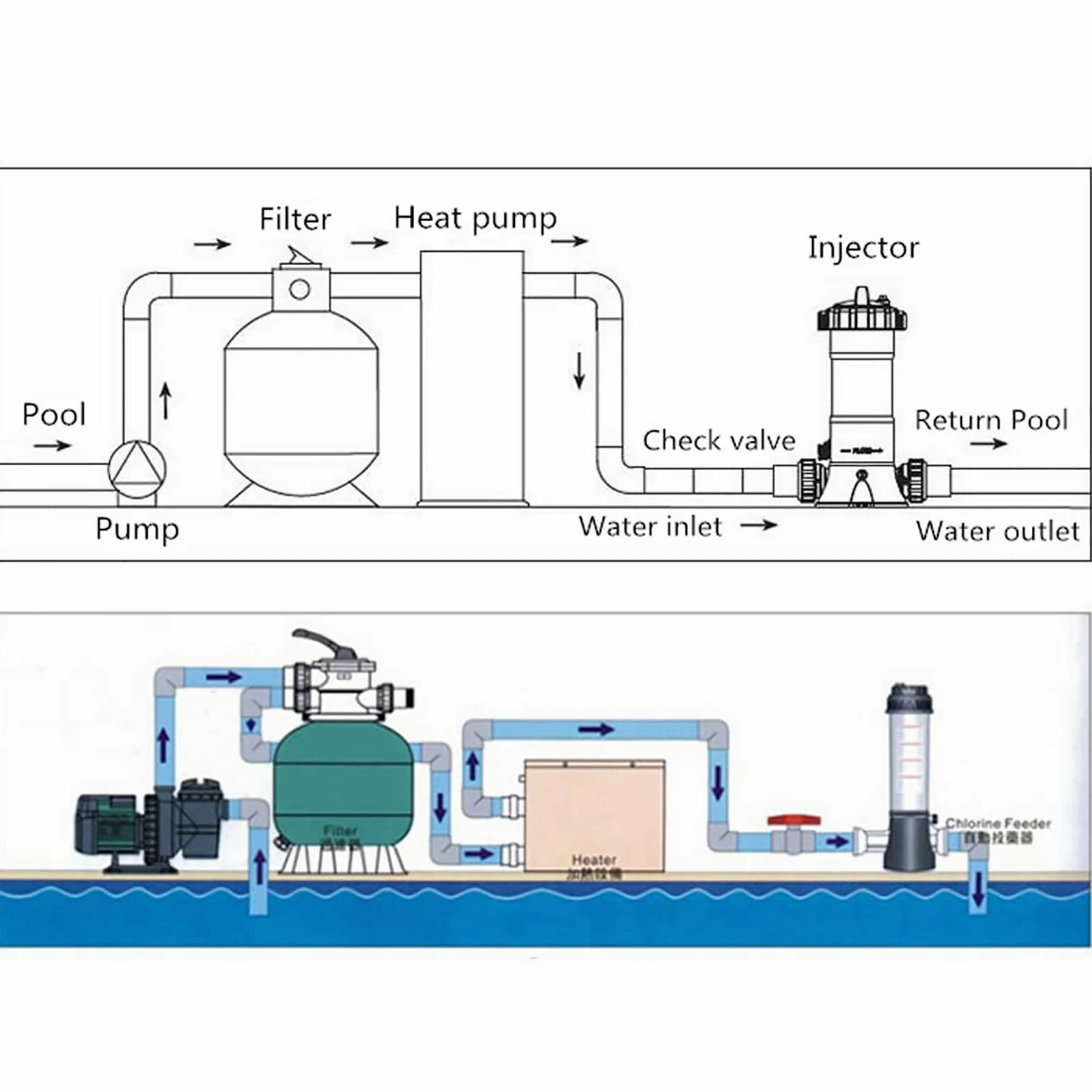 CL-200 Distributeur Automatique De Chlore Équipement De Désinfection De Piscine pour Piscine Spa Désinfection pour Une Eau Plus Claire