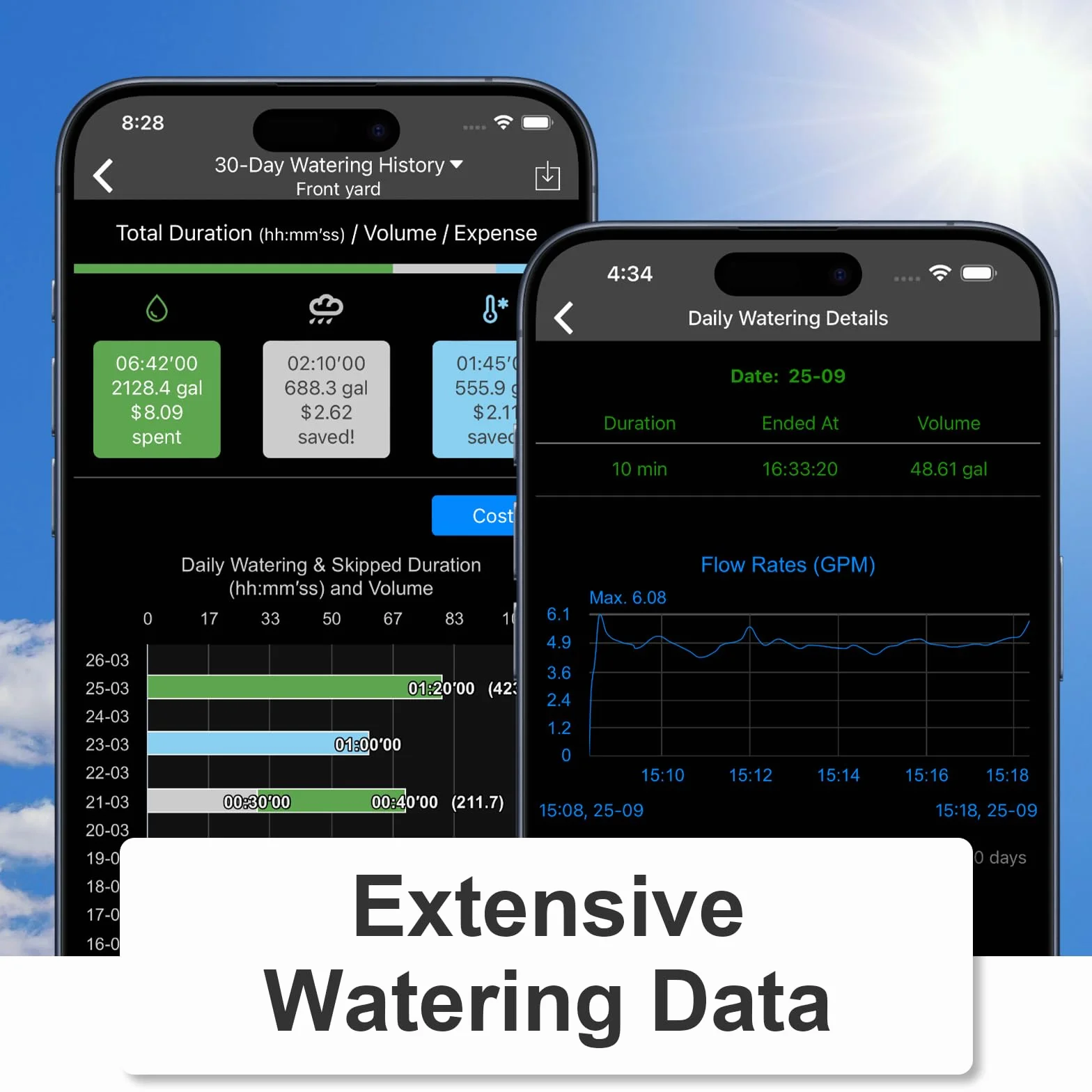 LinkTap D1 Programmateur d'arrosage Intelligent et Gateway, 2 Zones distinctes, Débitmètres intégrés, Adaptation météo, Détection et Notification d'Erreurs, Portée Plus Large Que WiFi, IP66