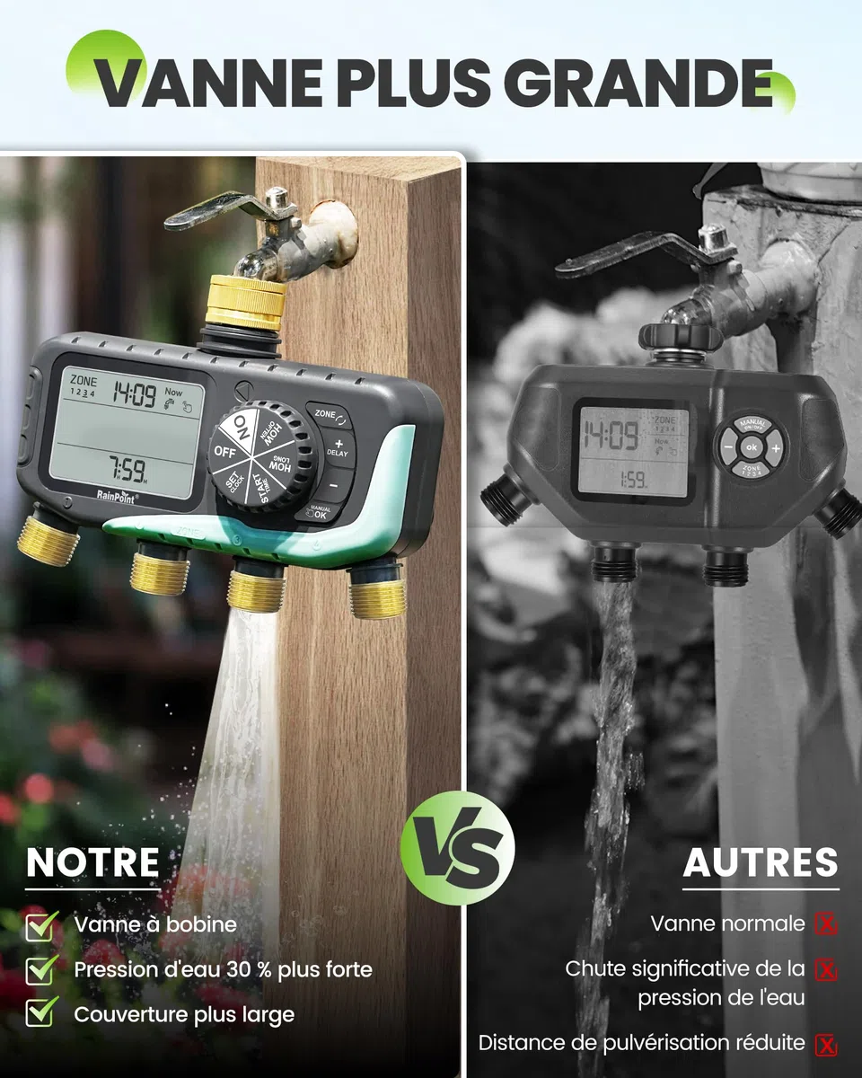 RAINPOINT Programmateur Arrosage 4 Voies, Entrée et Sortie en Laiton, Étanche IP65, Minuterie Arrosage Automatique avec Retard de Pluie/Irrigation Manuelle, pour Serre, Pelouse et Jardin