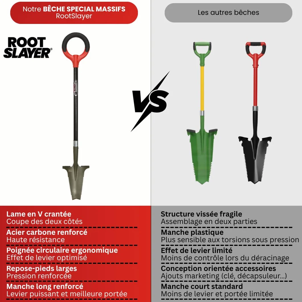 Bêche RootSlayer spécial massifs - Venteo - Rouge -Adulte -Dents Ultra-aiguisées en Acier, Ultra-résistante et légère