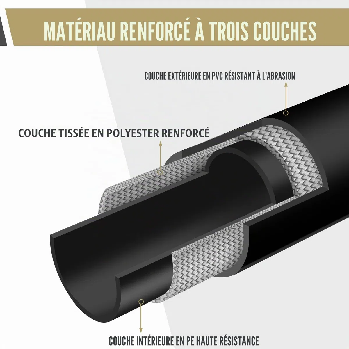 15m Tuyau Déboucheur Canalisation pour Nettoyeur Haute Pression Kärcher K1 K2 K3 K4 K5 K6 K7, avec Buses à Jet et Rotative & Adaptateurs pour un débouchage efficace des tuyaux à 180 bars
