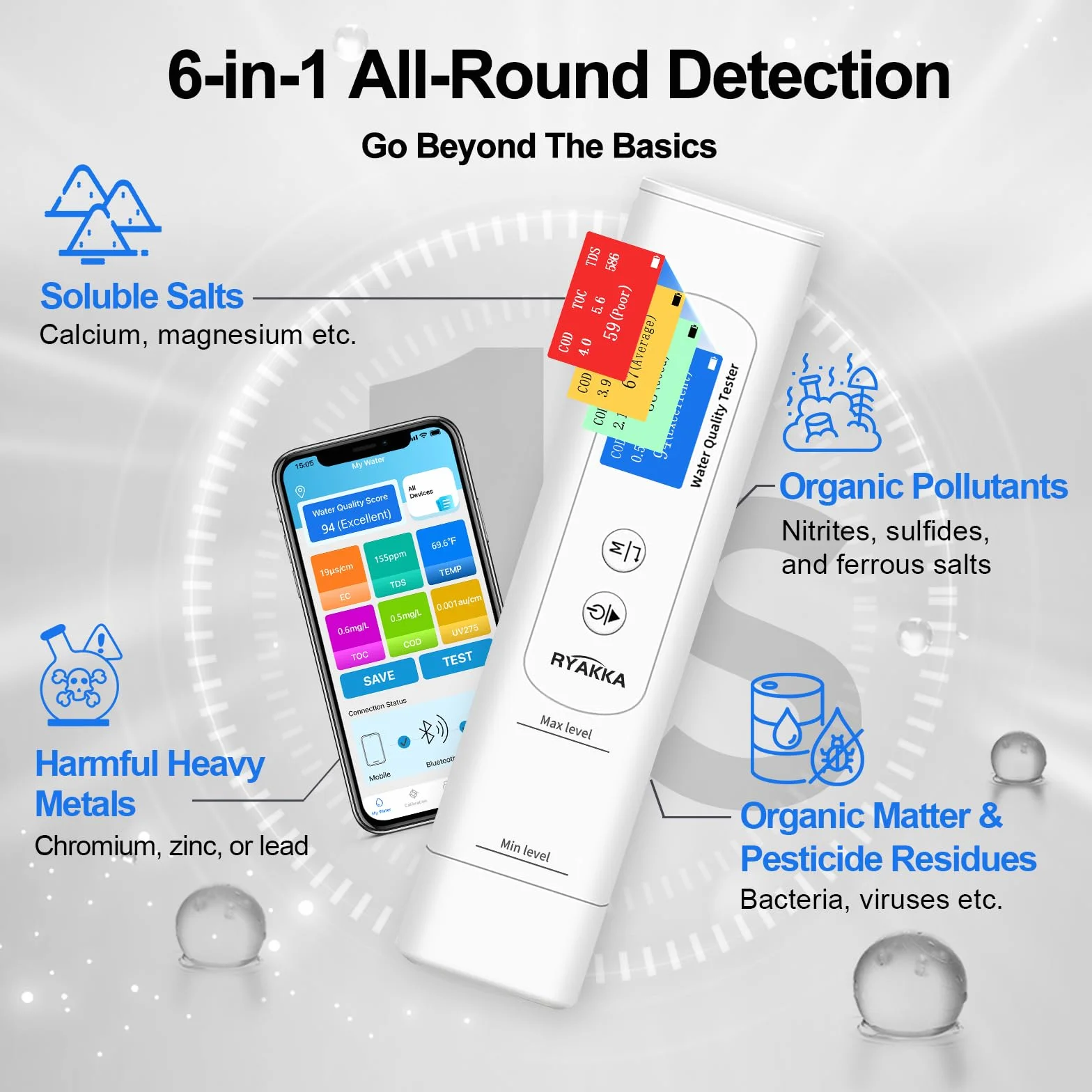 Testeur d’Eau Intelligent 6-en-1 avec App, Analyse TDS/EC/TOC/COD/UV275/Temp, Score 4 Couleurs, Calibration Intelligente, Testeur de Qualité de l'eau Portable pour Filtre, Maison, Camping