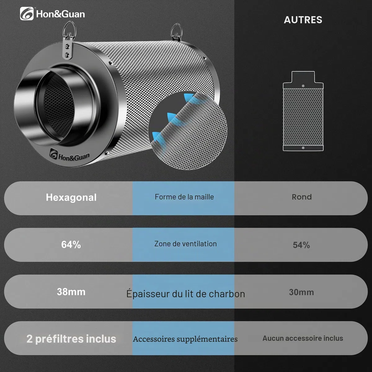 Hon&Guan Filtre à charbon actif 100 mm avec léger carbone de 200 mm de long, lit de charbon de bois de 38 mm d’épaisseur pour le contrôle des odeurs, élimination des odeurs pour lavage d’air pour