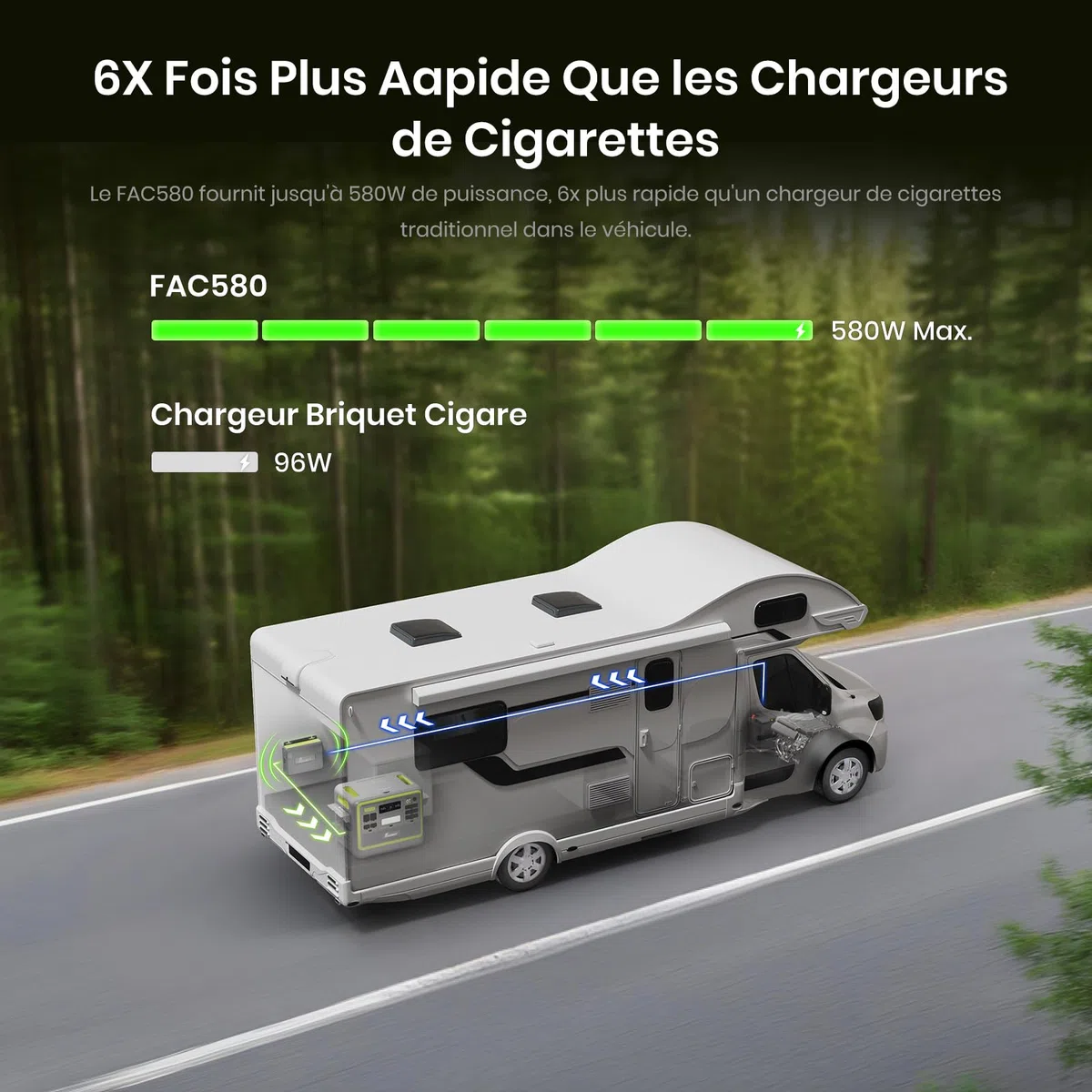 FOSSiBOT Chargeur de Batterie 580W - Chargeur Rapide DC-DC pour Station d'alimentation Portable, 6X Plus Rapide, Compatible SUV et Camping-Car Compatible avec 99% Générateurs