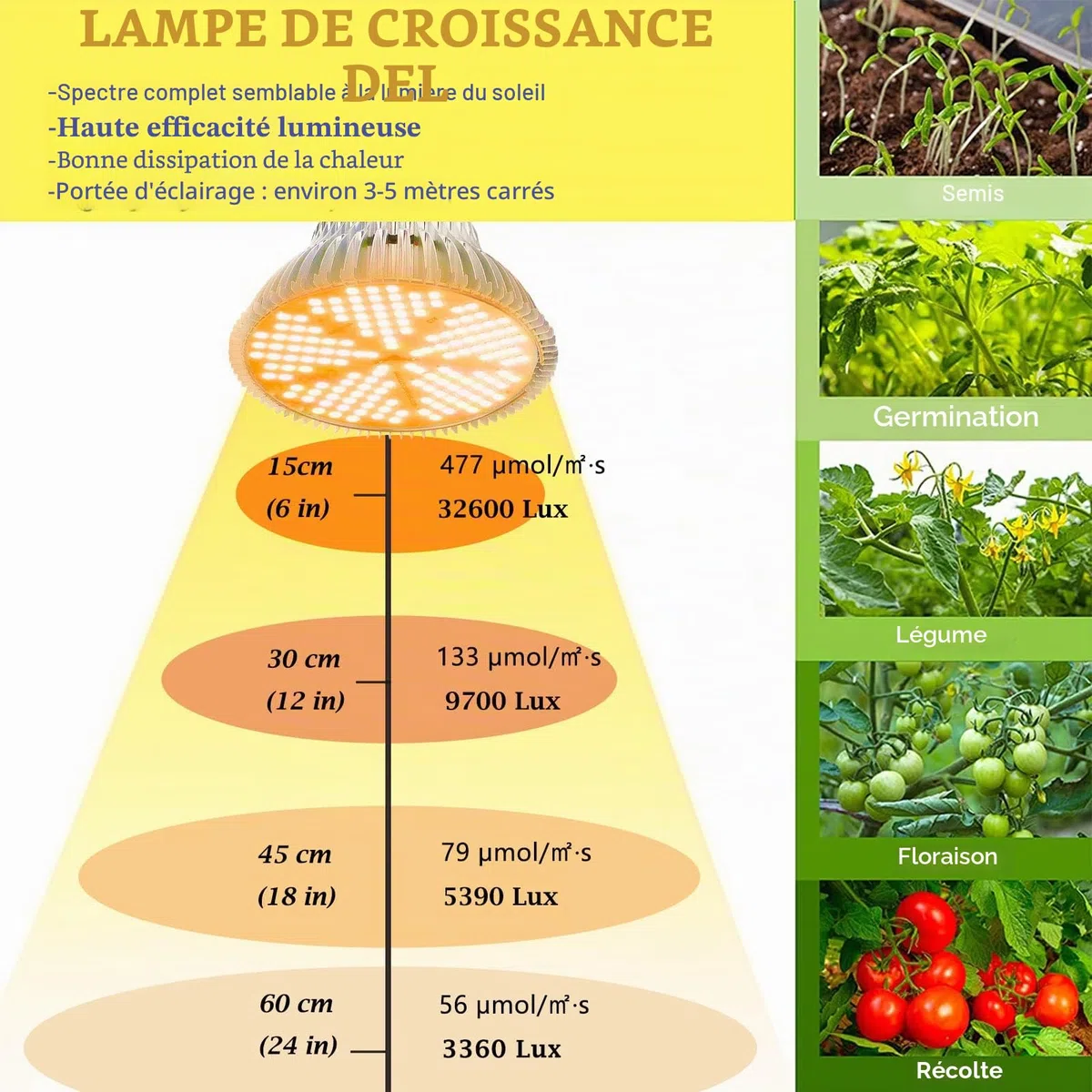 MILYN Lampe de Croissance 100W Lampe de Plante 150 LED Lampe Horticole Sunlike Spectre Complet Lampe Plante Croissance E27 Led Pour Plante Interieur Serres Jardin Semis, Croissance, Floraison