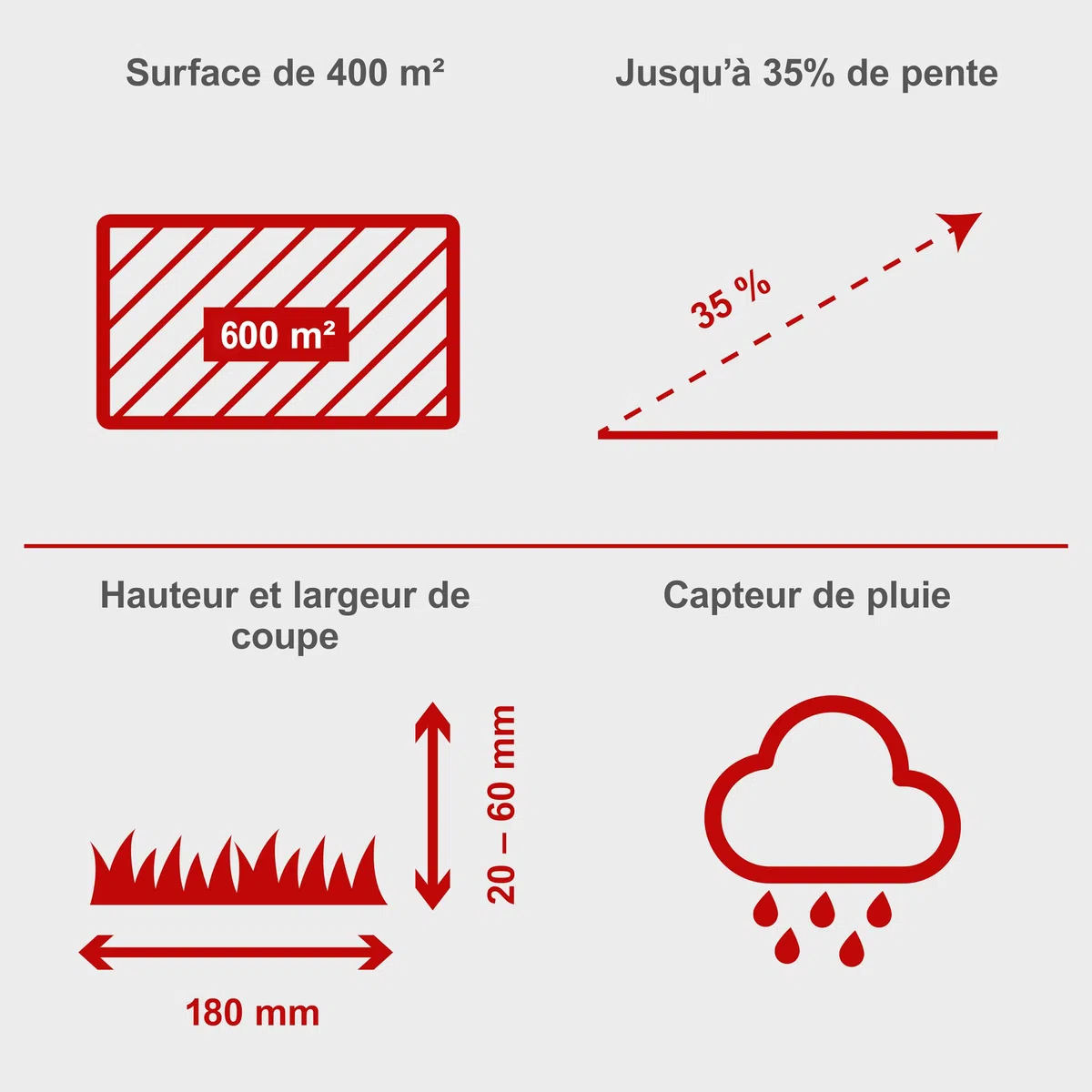 Practixx Robot Tondeuse PX-RRM-600Wi | 600 m² |Largeur & Hauteur de Coupe 18cm /20-60mm | Capteur de Pluie |WiFi & BT| Pente de 35%| Station de Charge Incluse