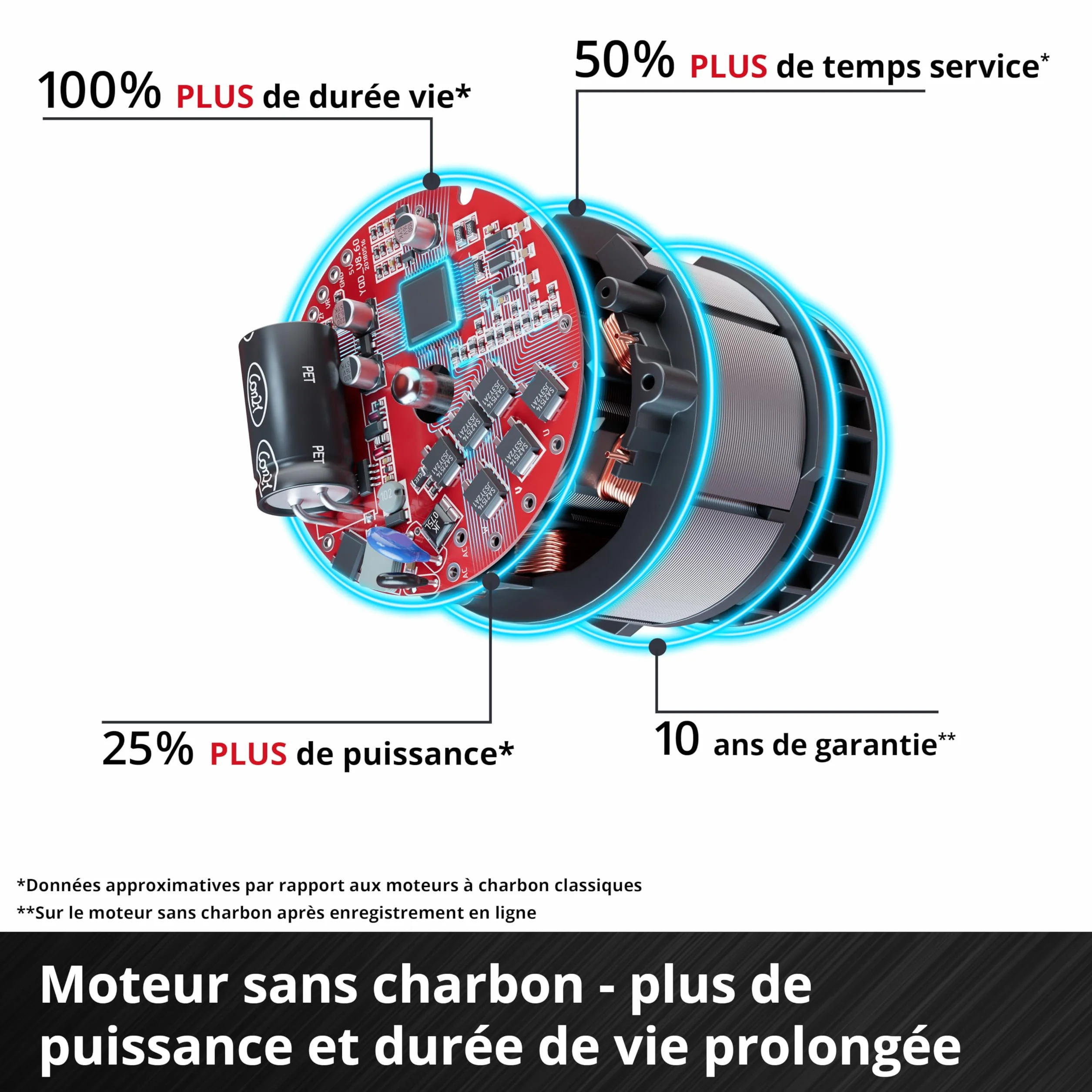 Einhell Professional Tronçonneuse sans fil GP-LC 36/35 Li- Solo Power X-Change (36V, Longueur de coupe 33cm, Vitesse de chaine 15m/s, moteur sans charbon) Livré sans Batterie ni Chargeur