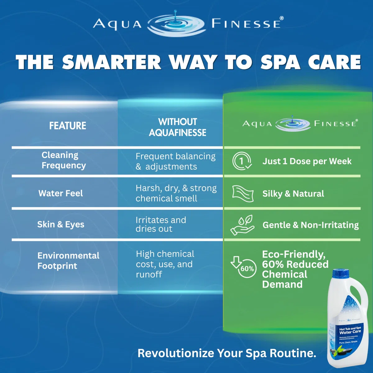 AquaFinesse Solution Service Pack Recharge Flacon 2 L
