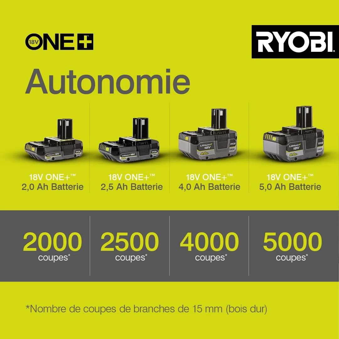 RYOBI - Sécateur Sans Fil 18V ONE+ RY18SCA-0 – Coupe Jusqu’à 25 mm, Lame Acier, Sécurité Active – Taille Facile Branches et Rosiers – Batterie Non Incluse