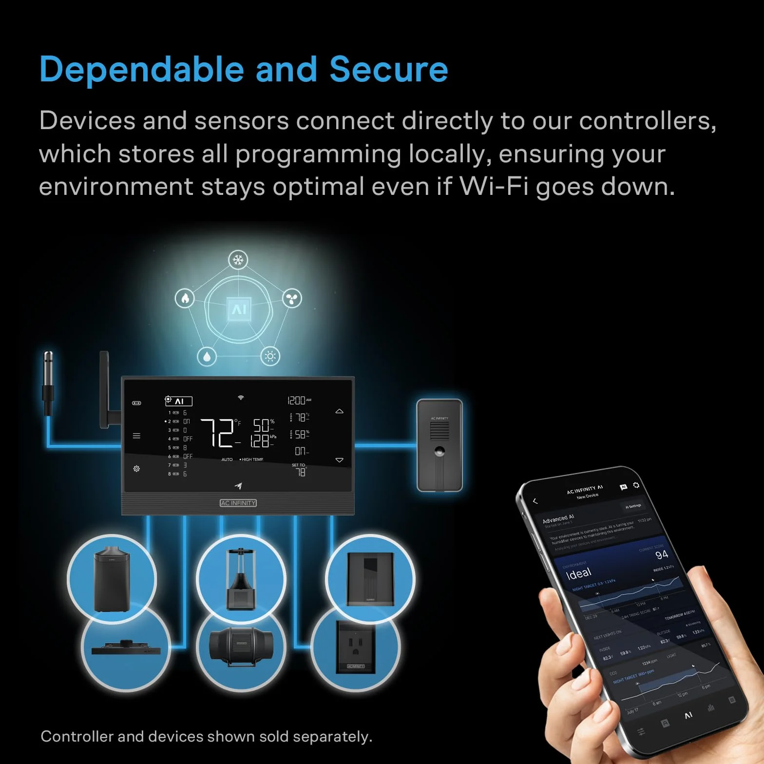 AC Infinity Kit de filtration d'air PRO 150 mm, contrôleur AI contrôle par application WiFi et réglage automatique du niveau, ventilateur en ligne, filtre à charbon, conduit, système de ventilation