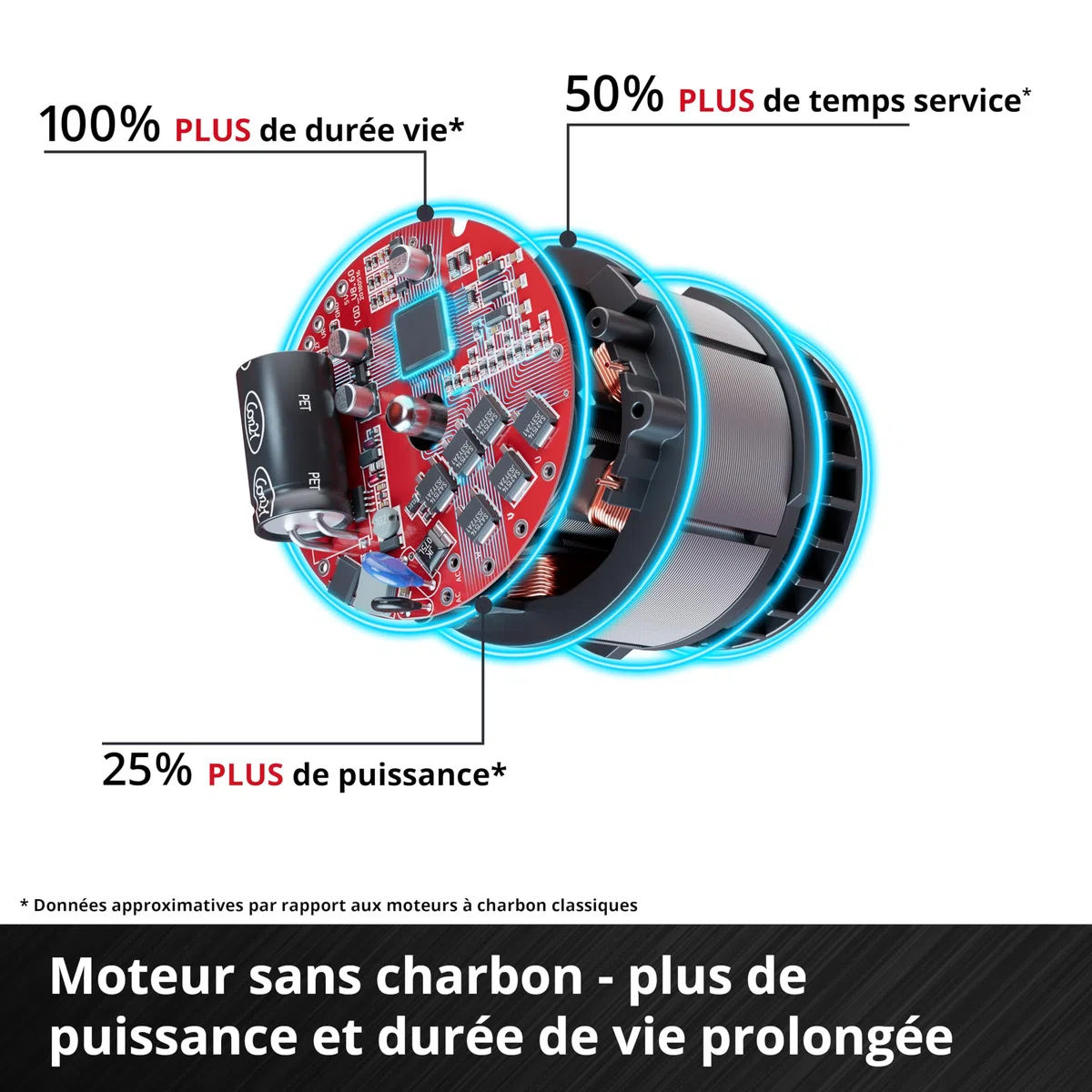 Einhell Tondeuse à Gazon sans Fil GE-CM 18/30-1 Li BL-Solo PXC (18 V, Largeur de Coupe 30 cm, Max. 175 m², Moteur brushless, bac collecteur 27 L, Hauteur de Coupe 30-65 mm, sans Batterie)