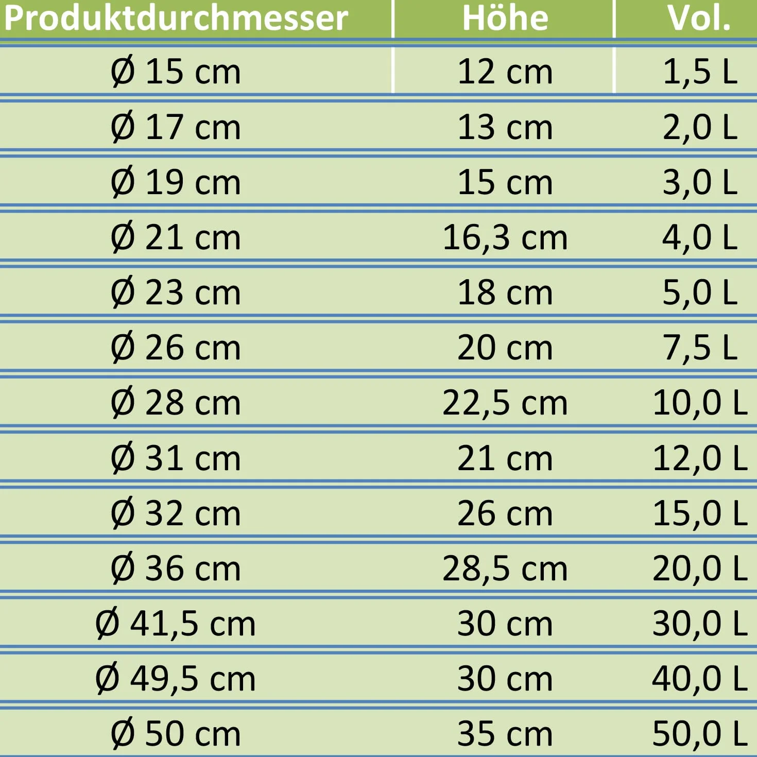 Pots de Culture Ronds Plastique ø 23 cm, 5 Pièces pour Semis et Boutures