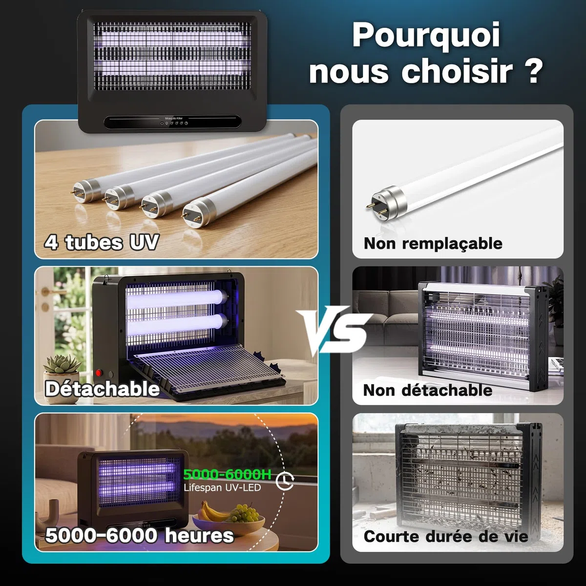 YFFU Lampe Anti Moustique Double Face 4000V, Tue Mouche Electrique Puissant avec 2 Tubes UV 365nm Interchangeables,Appareil Anti Moustique pour Intérieur et Extérieur,Idéal pour Maison,Chambre,Cuisine