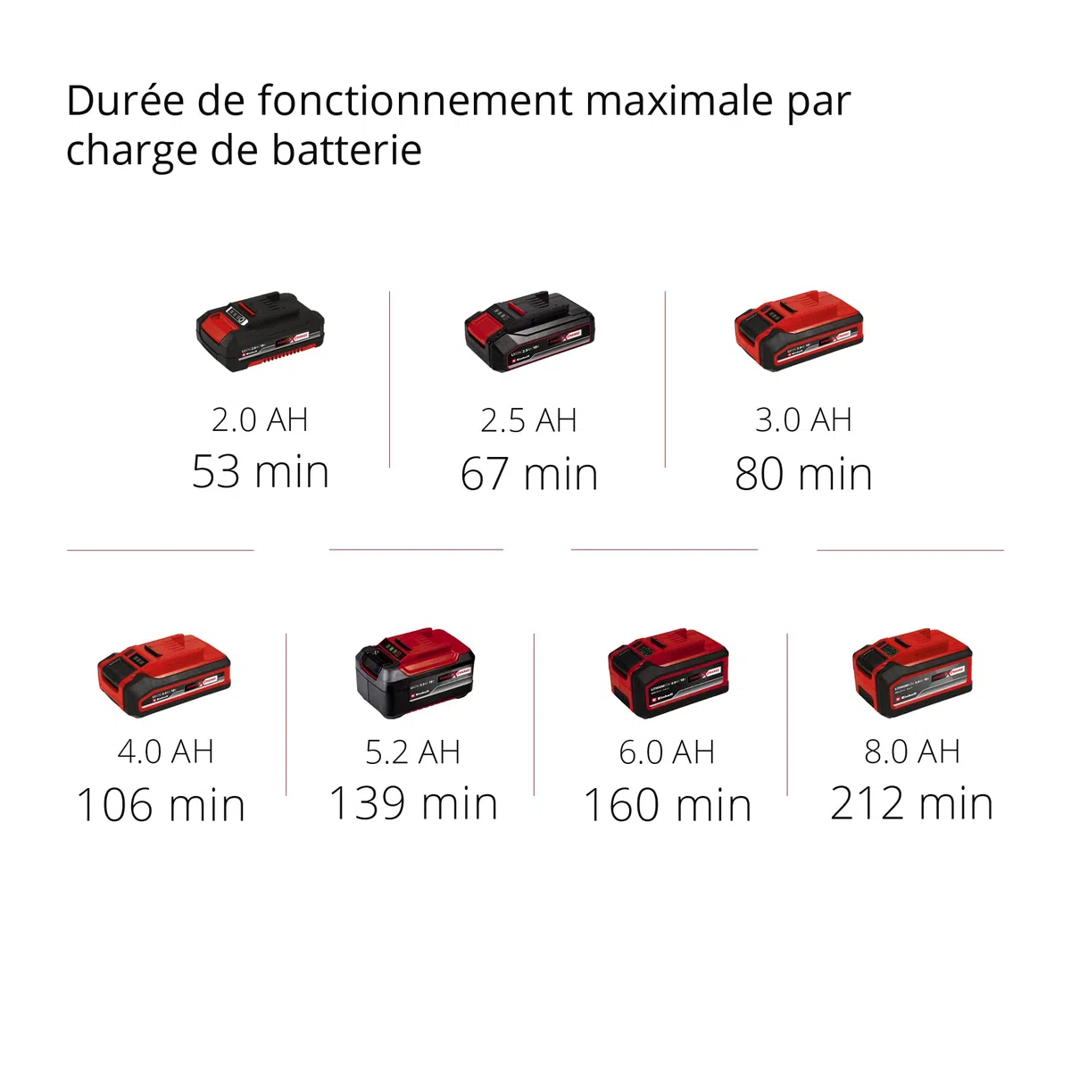 Einhell Taille-Haies sans Fil GC-CH 18/40 Li Solo Power X-Change (18 V, Longueur de Coupe 40 cm, écartement des Dents 13 mm) Livré sans Batterie ni Chargeur